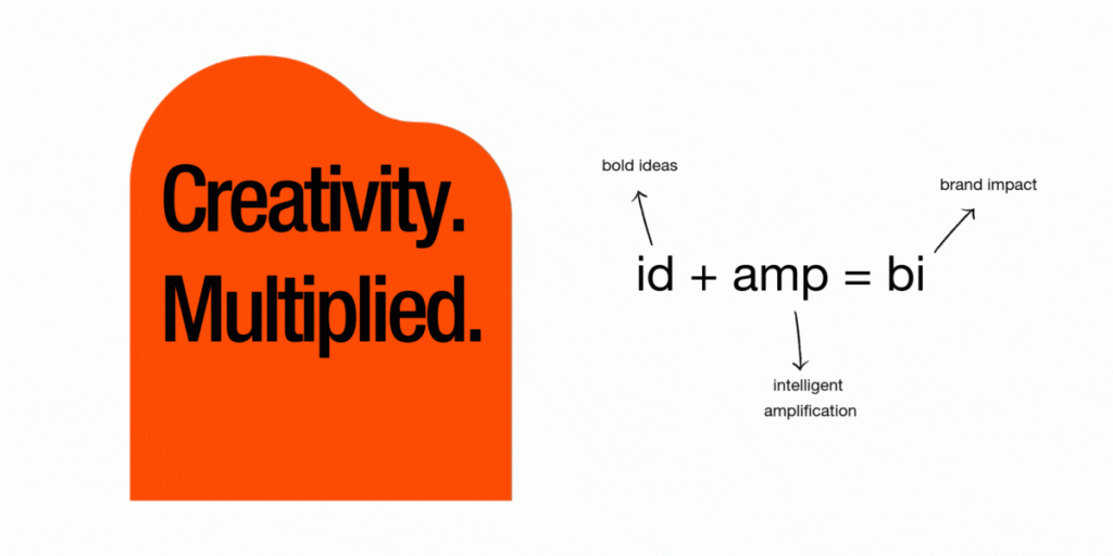 creativity. multiplied. formula visual