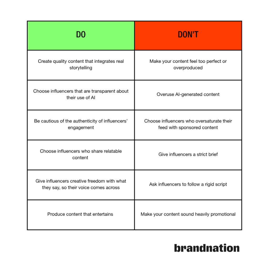 two column table showing the dos and donts of influencer marketing content creation with a brandnation logo in the bottom right corner